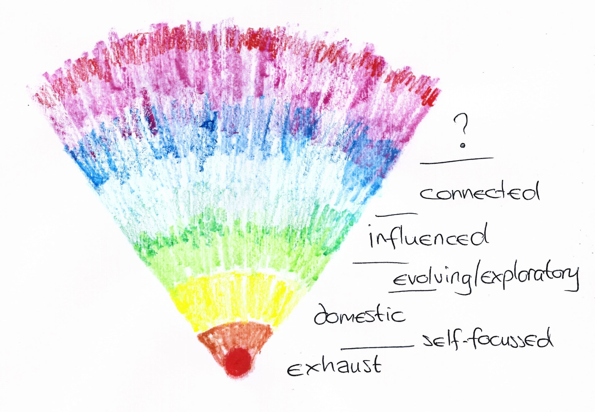 Finding the Level Pt.2 by Jane Cobbald