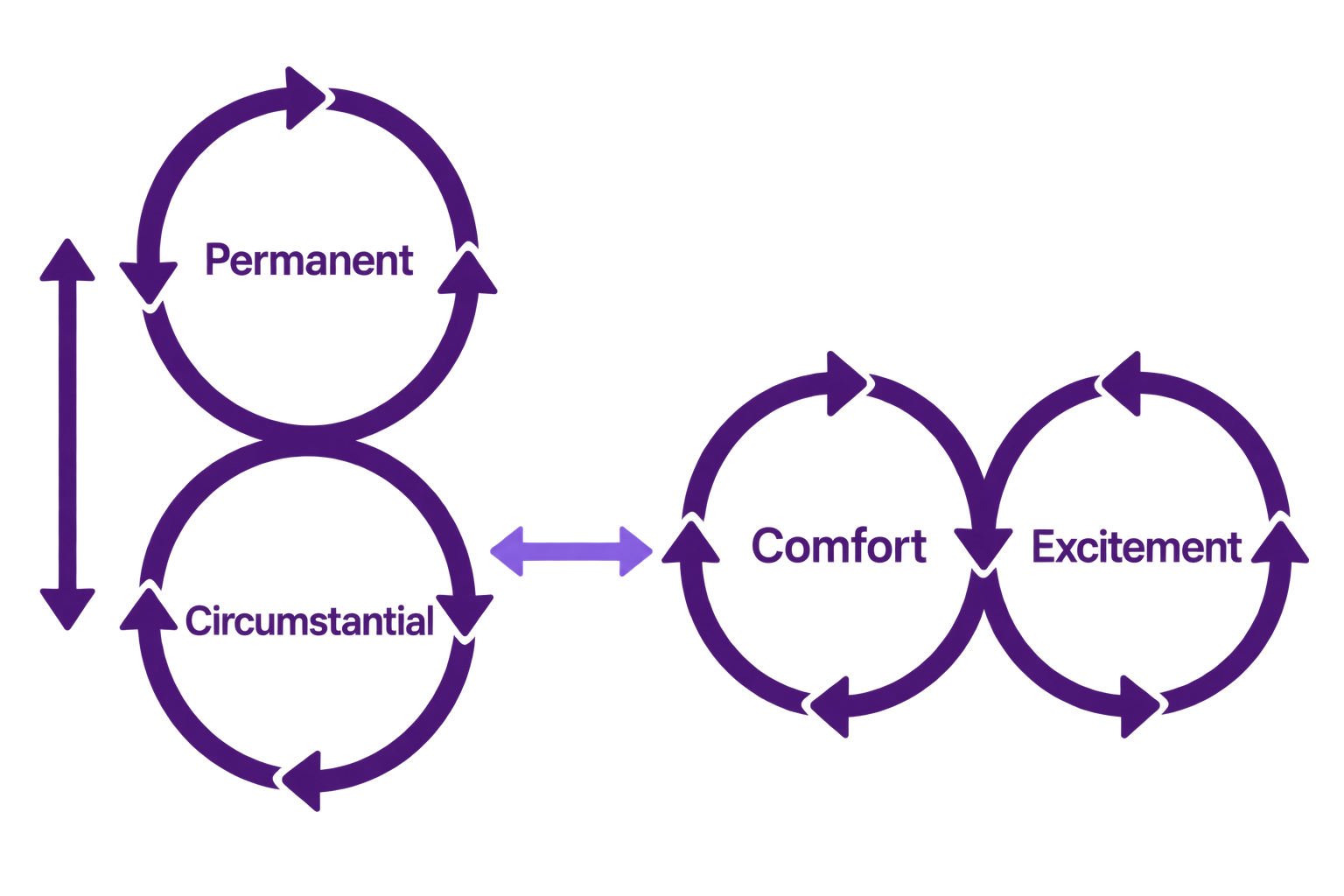 Circumstantial Well-Being Versus Permanent Well-Being by Ron Patterson