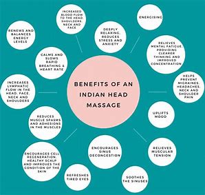 Indian Head Massage
